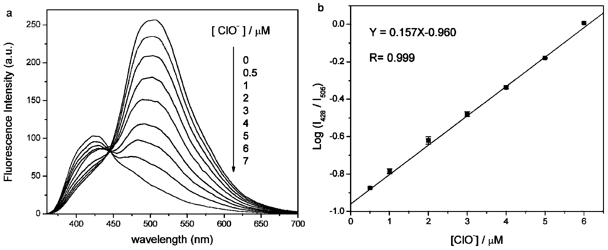 Functional multi-nitrogen heterocyclic ring fluorescent probe, preparation method and application thereof