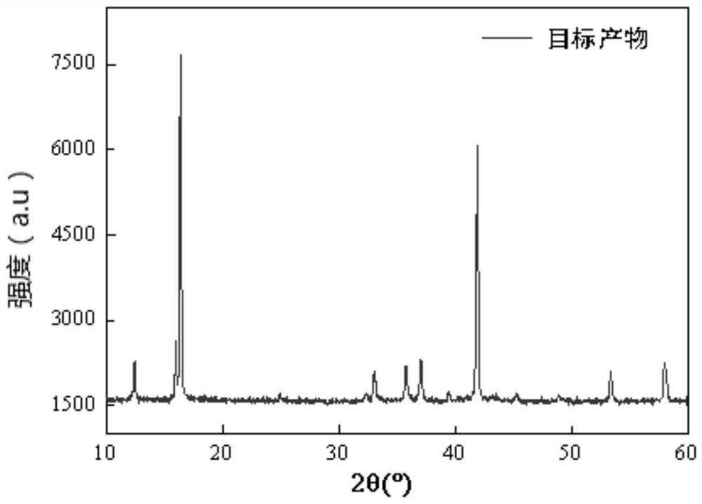 Sodium ion battery positive electrode material, preparation method thereof and sodium ion battery