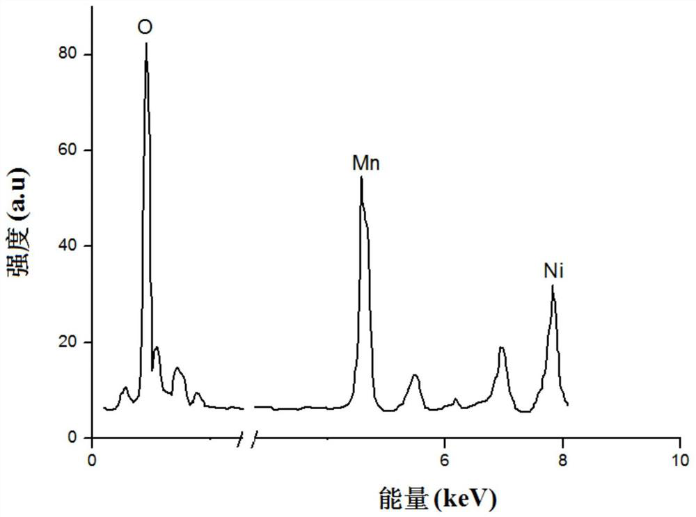 Sodium ion battery positive electrode material, preparation method thereof and sodium ion battery