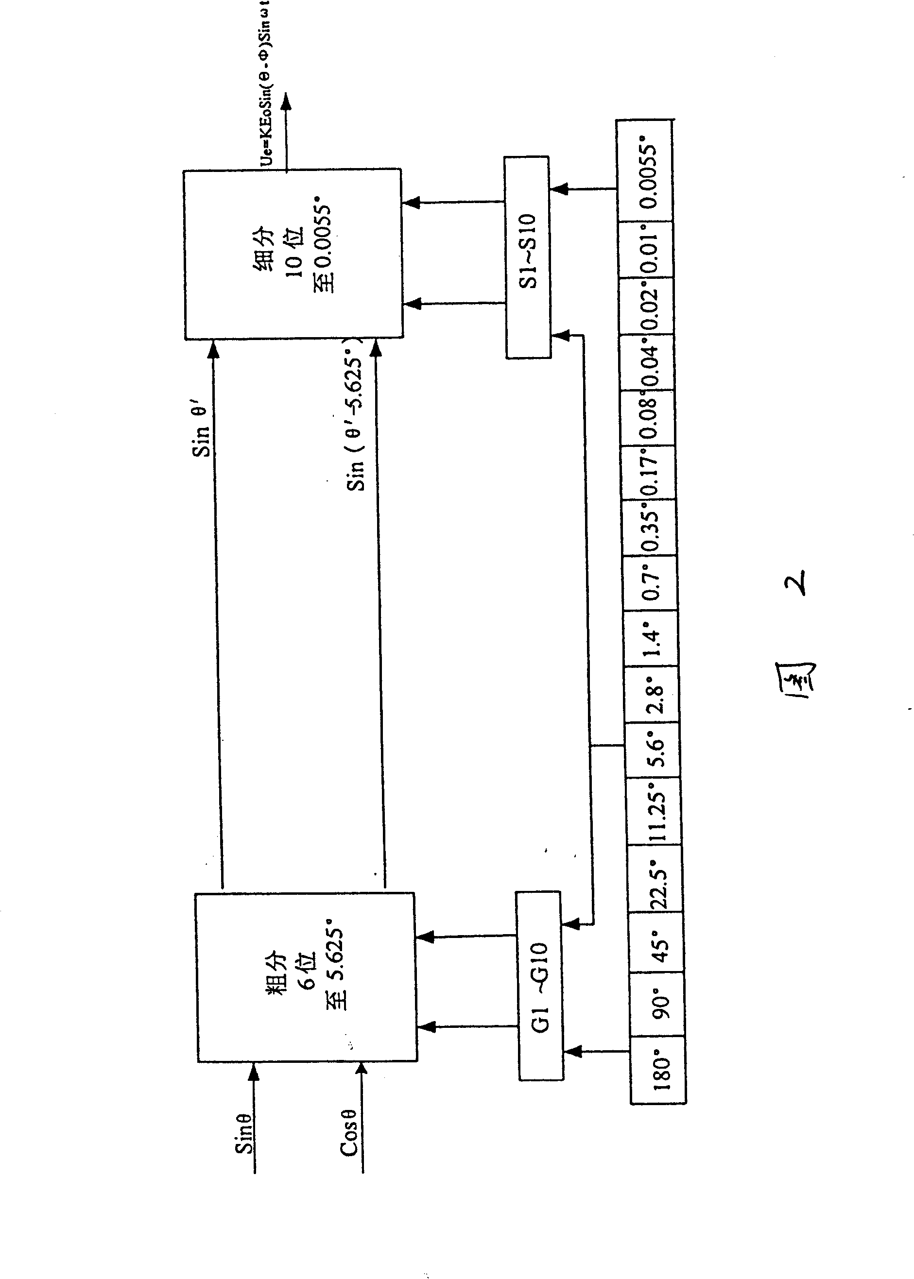 Single power supply CMOS integrated circuit autosyn / rotary transformer - digital conversion technique