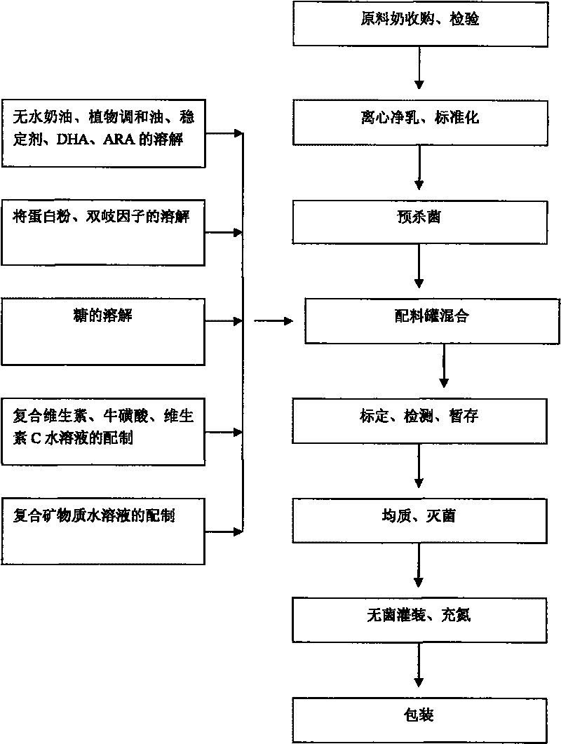 Liquid milk suitable for 1 to 3 years old children and the method for producing the same