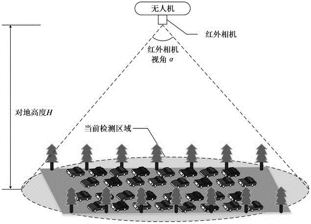 Wide area traffic jam detection method based on unmanned plane airborne platform