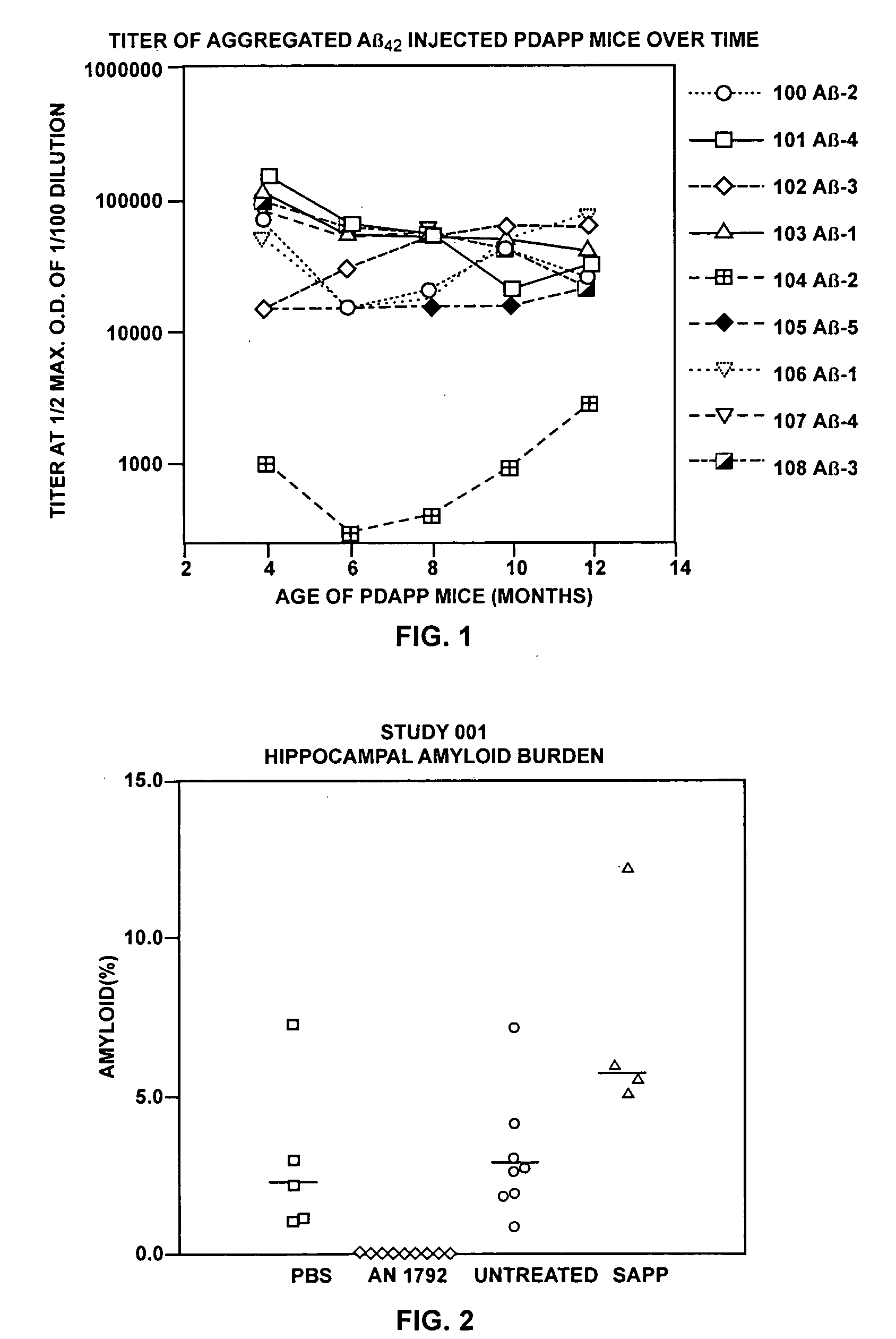 Prevention and treatment of amyloidogenic disease