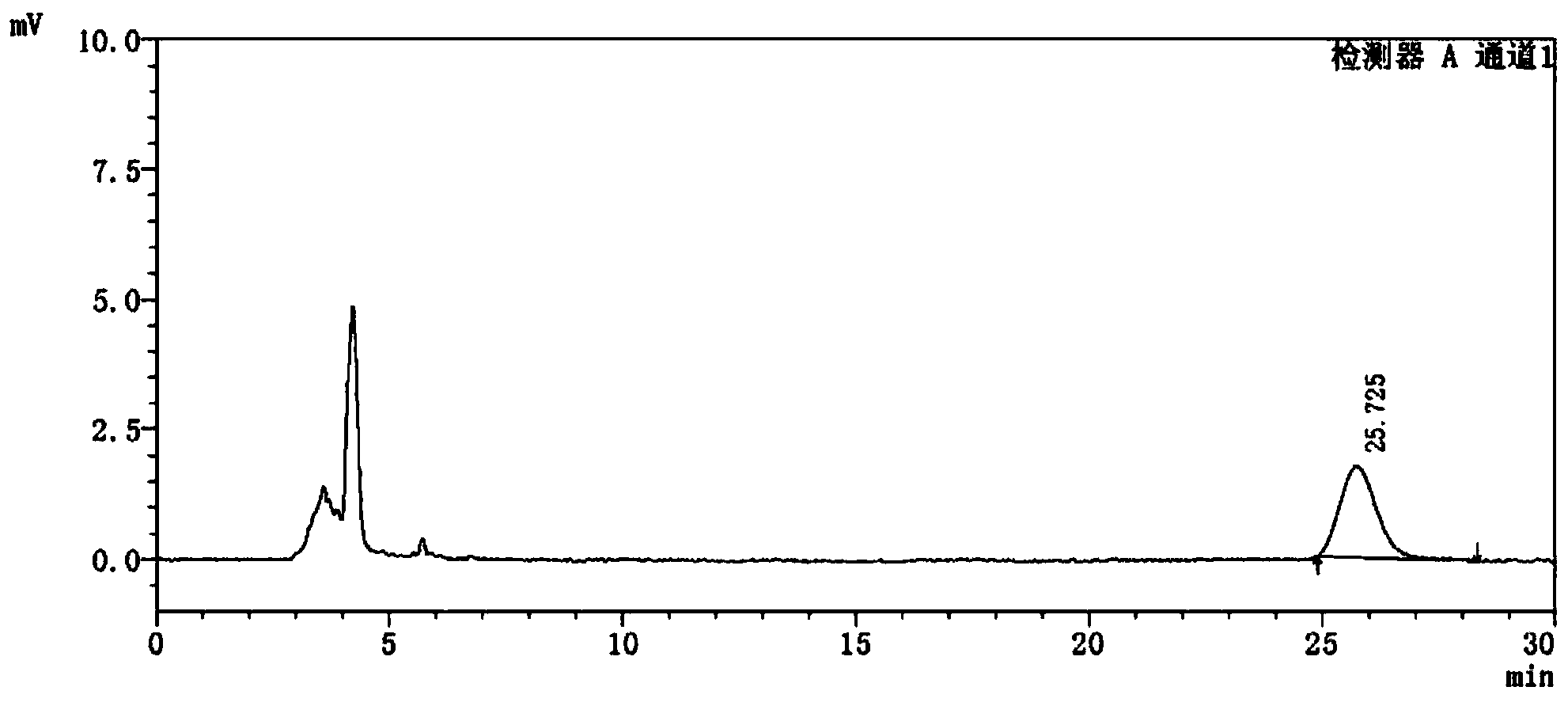 Method for detecting drug and enantiomer impurities of drug