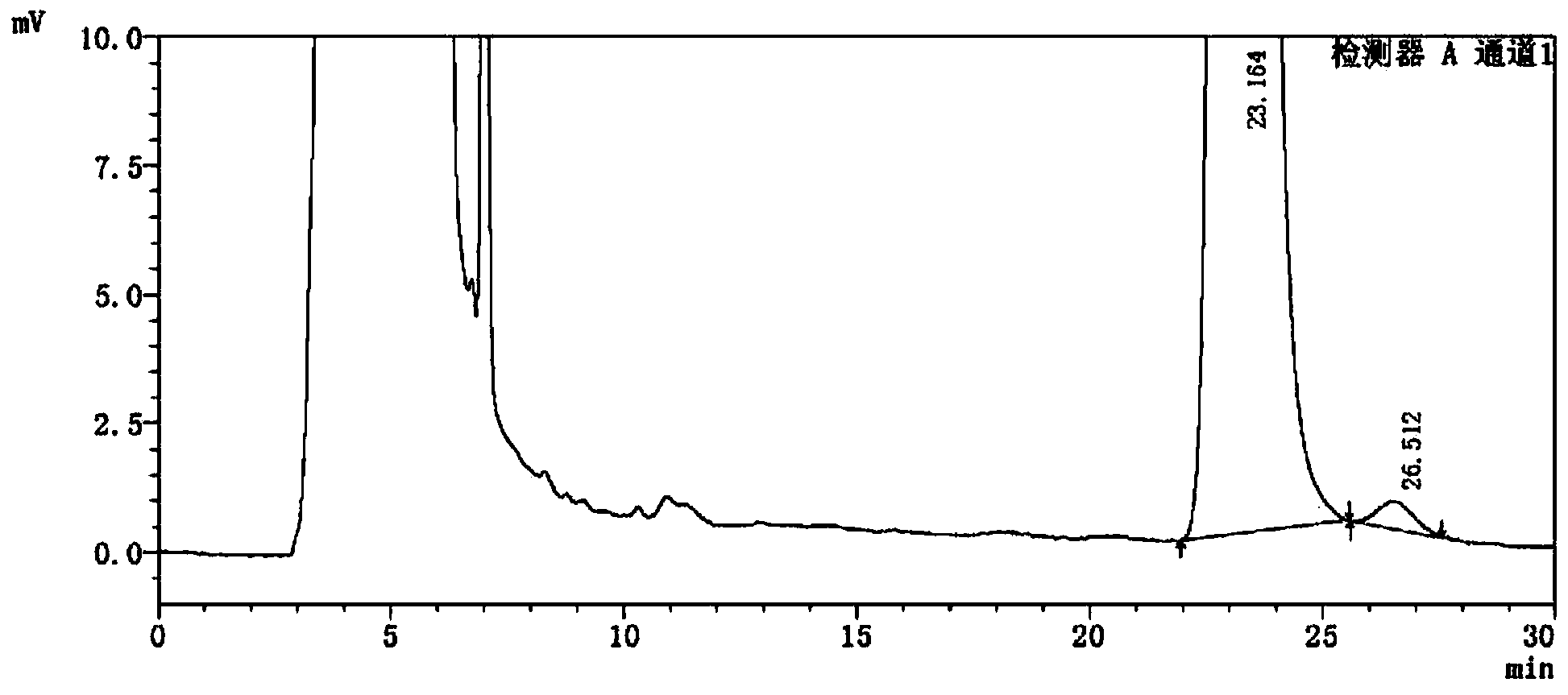 Method for detecting drug and enantiomer impurities of drug