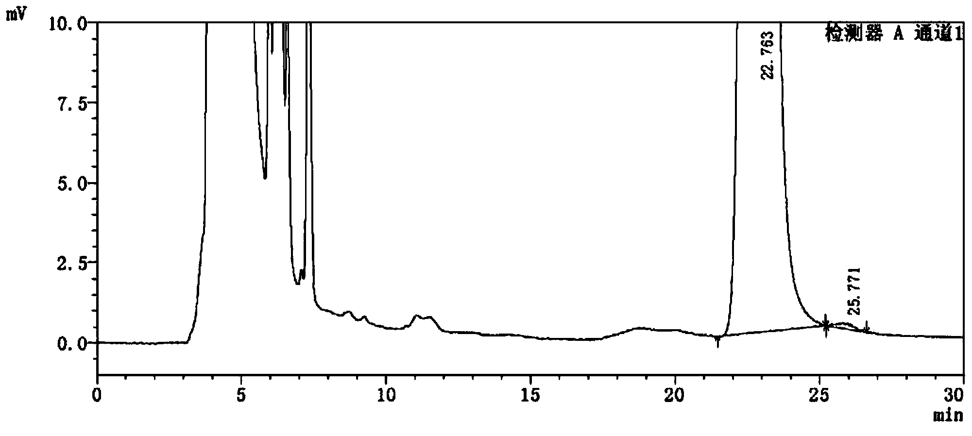 Method for detecting drug and enantiomer impurities of drug