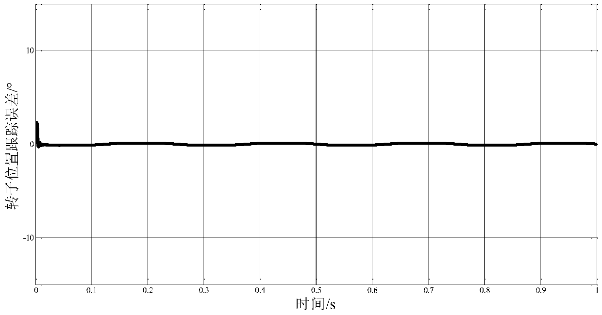 Built-in permanent magnet synchronous motor anti-interference controller and design method thereof