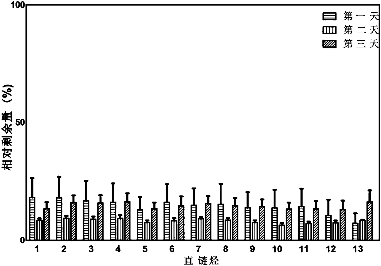 Microorganism composite bacterial preparation, and preparation method and applications thereof