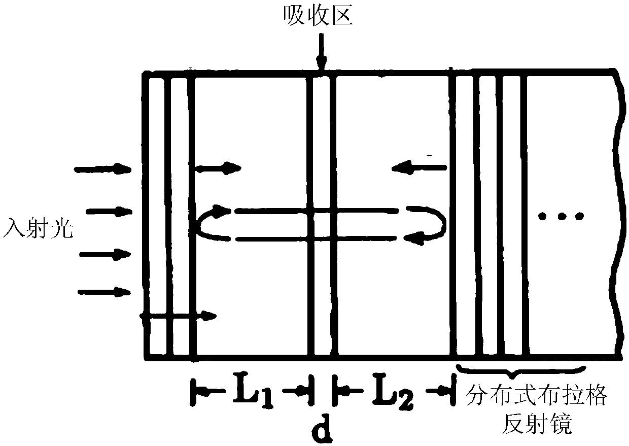 Photoelectric detector and preparation method thereof