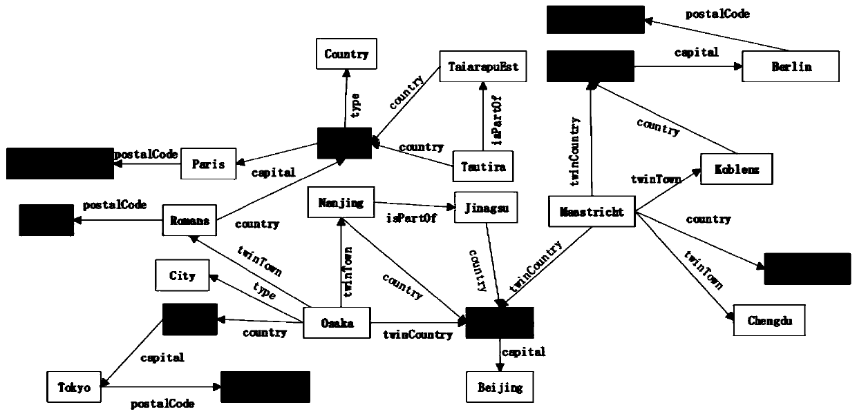 Graph-based RDF data management method and apparatus, and storage medium