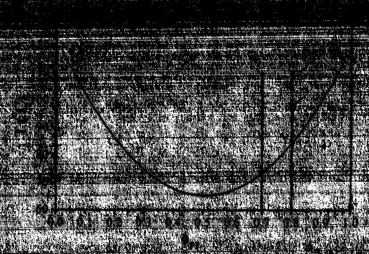 Determination method for interfacial tension of phase-separated polymer blend