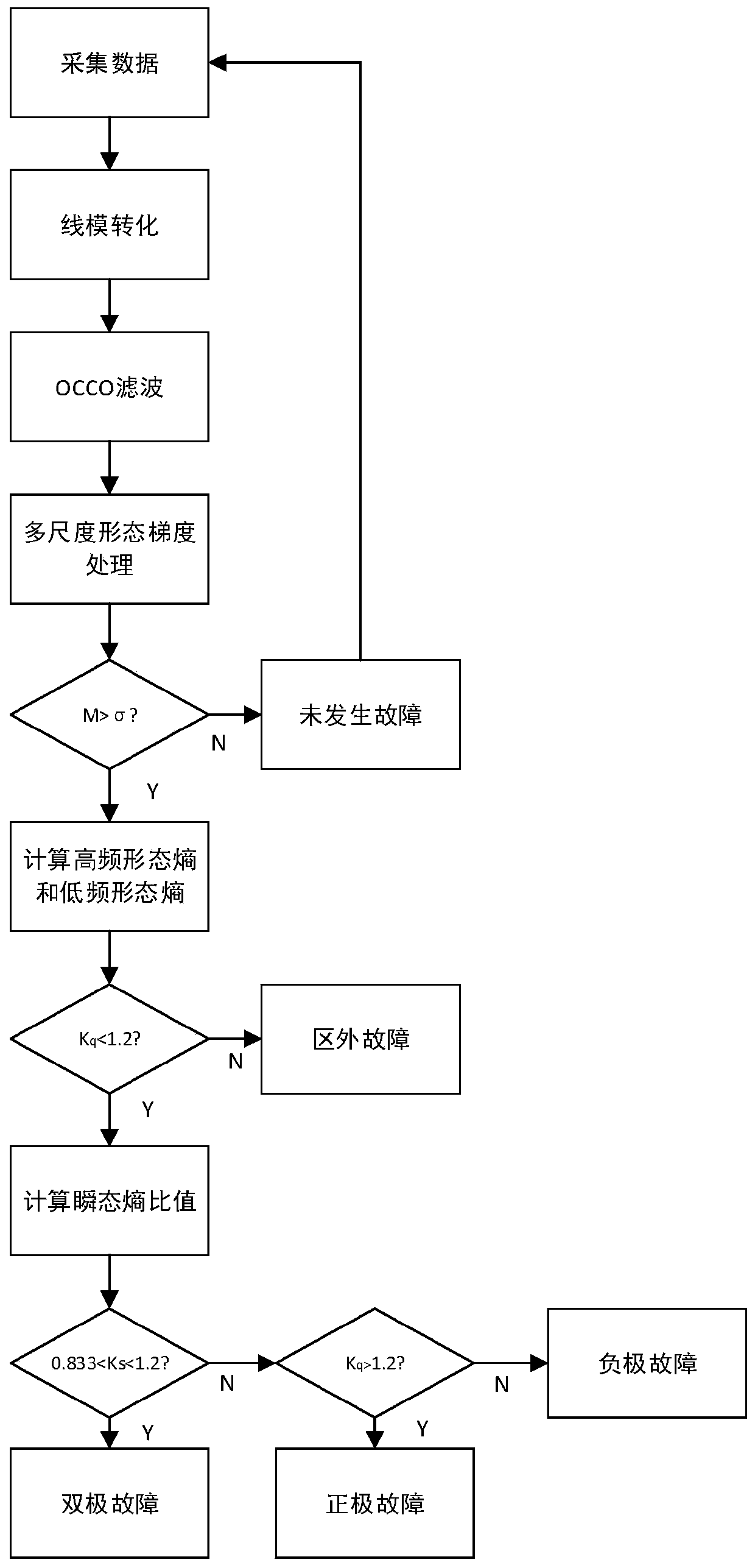 A Protection Method for DC Transmission Lines Based on Mathematical Morphology Gradient and Mathematical Morphology Entropy