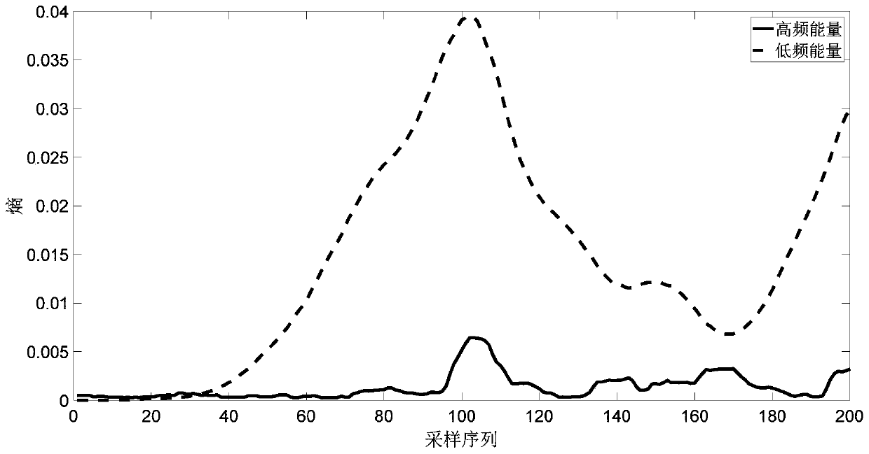 A Protection Method for DC Transmission Lines Based on Mathematical Morphology Gradient and Mathematical Morphology Entropy