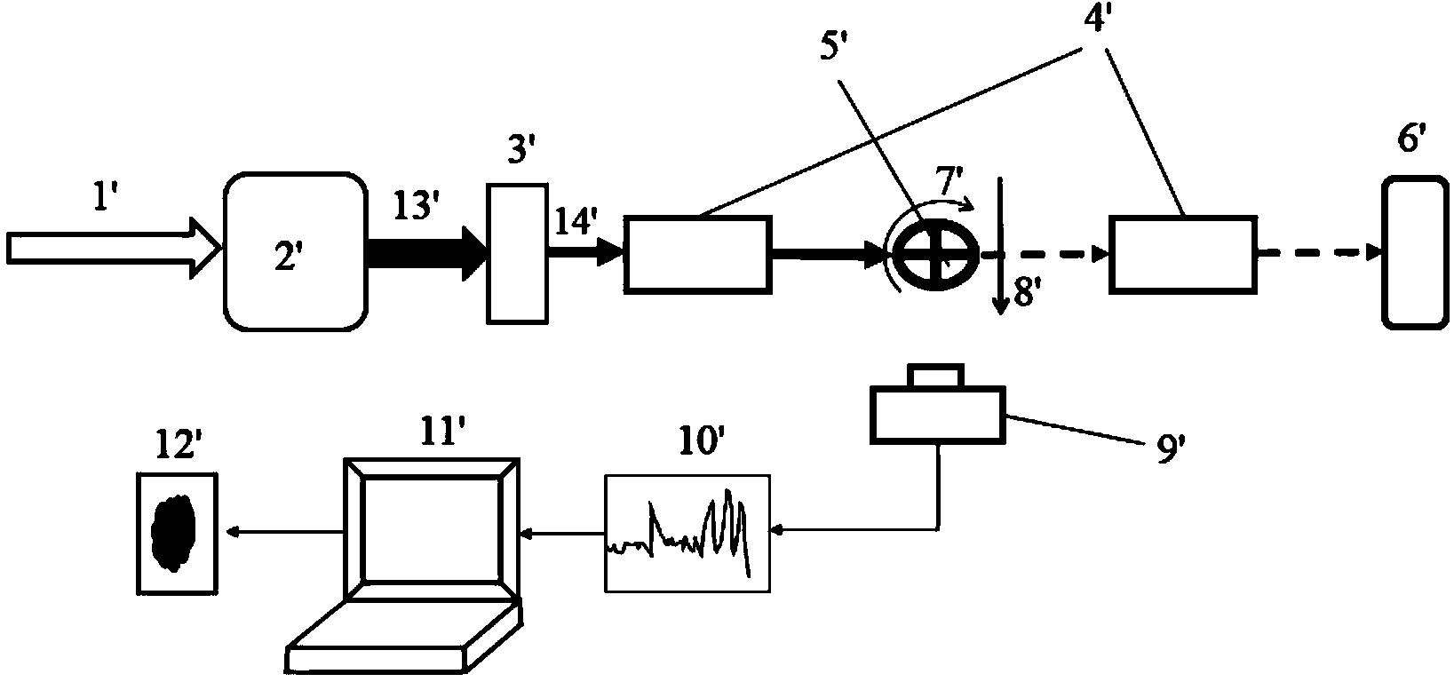 Fast three-dimensional fluorescence CT system and fast three-dimensional fluorescence CT method based on synchrotron radiation