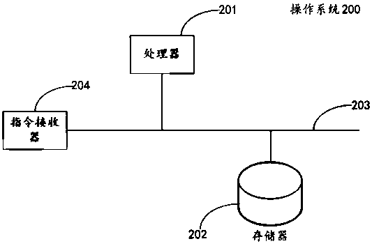 Wireless control method, storage medium and operating system