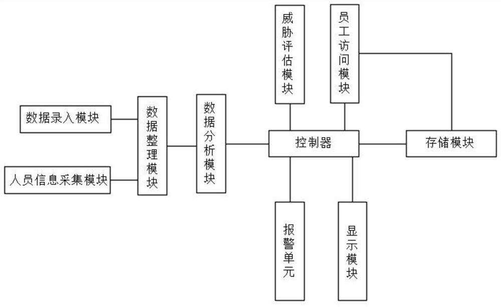 Human health early warning system based on physical examination data analysis