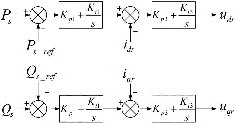 Doubly-fed fan subsynchronous oscillation suppression method based on stator reactive hierarchical control