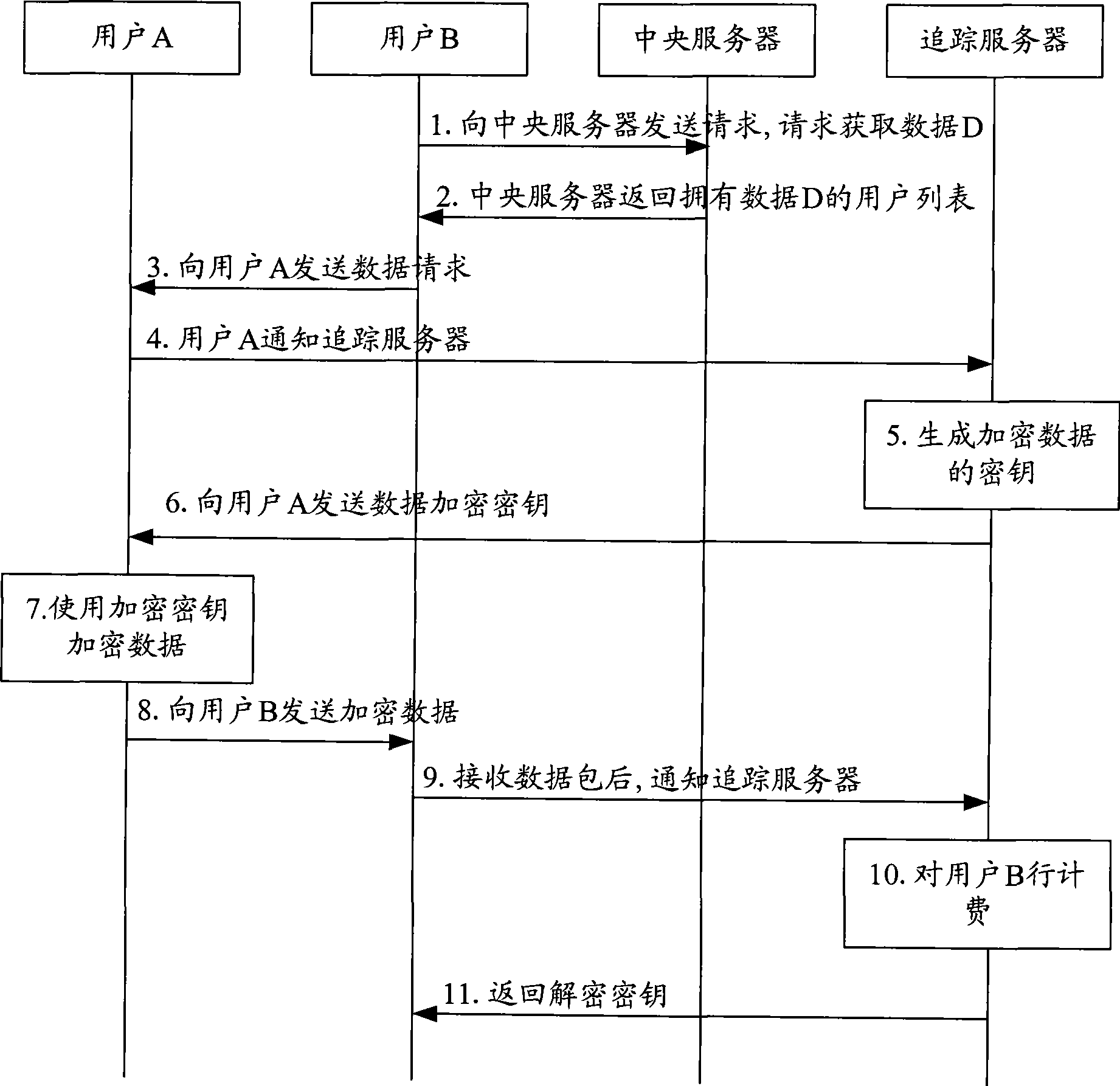 Method and system for transmitting and enciphering medium based on P2P network