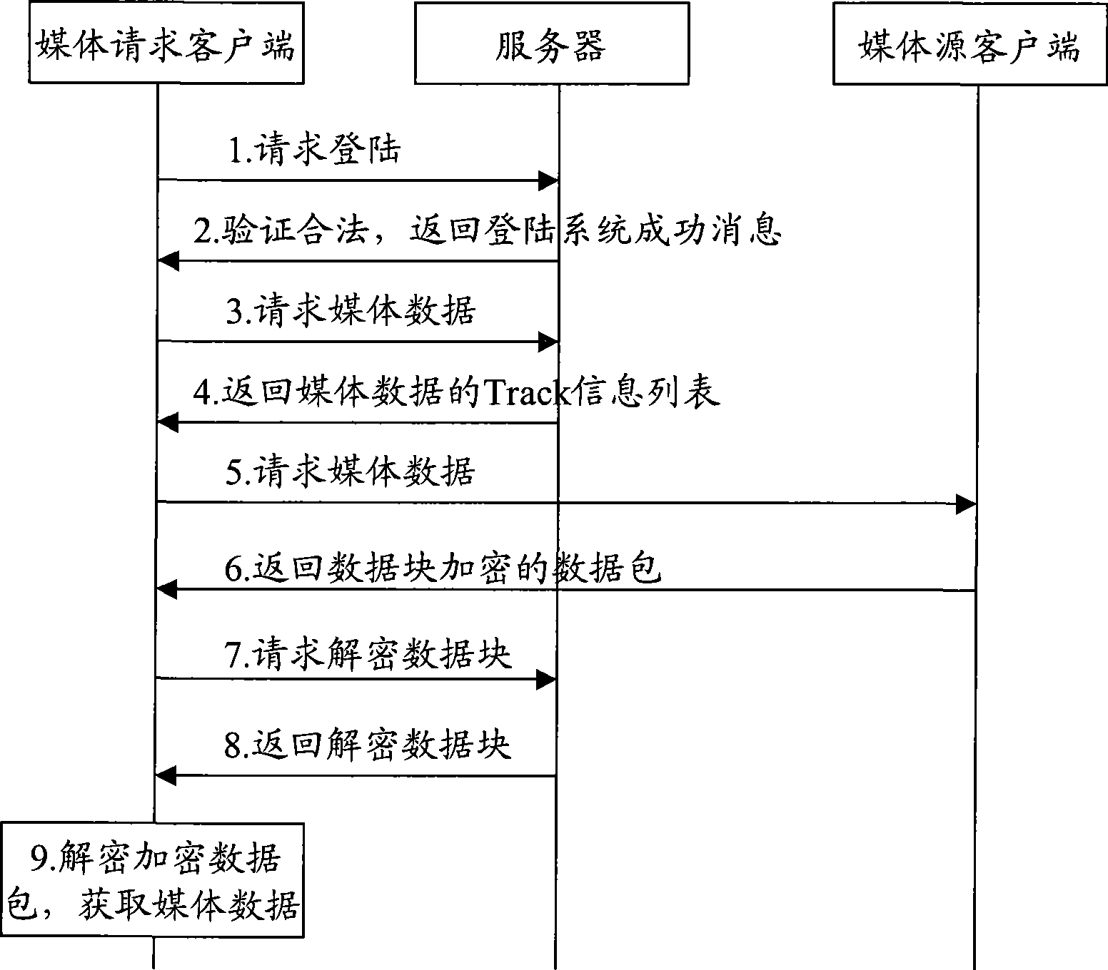 Method and system for transmitting and enciphering medium based on P2P network