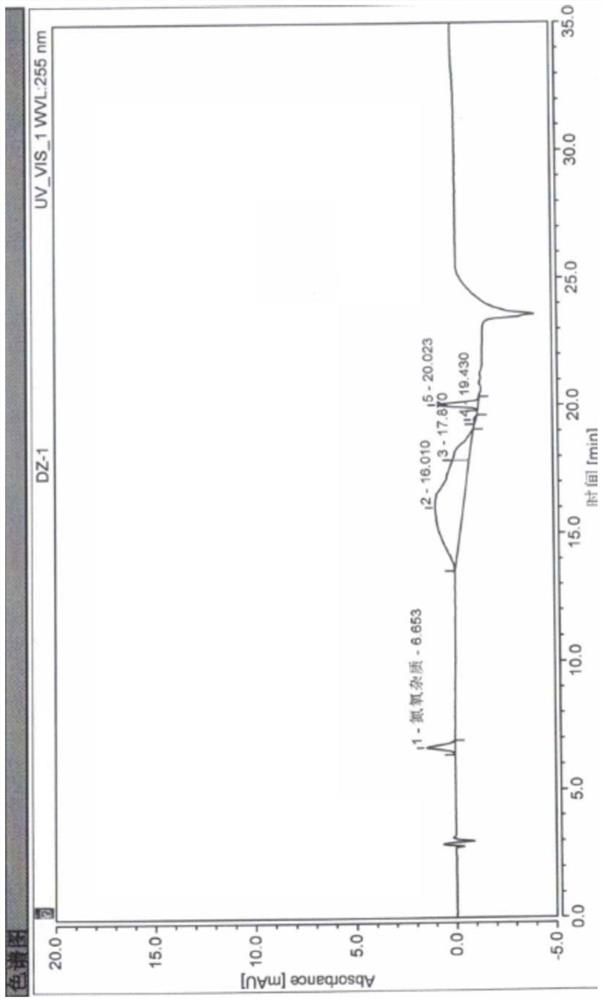 Analysis method for quantitatively detecting nitrogen and oxygen impurities in pitavastatin calcium