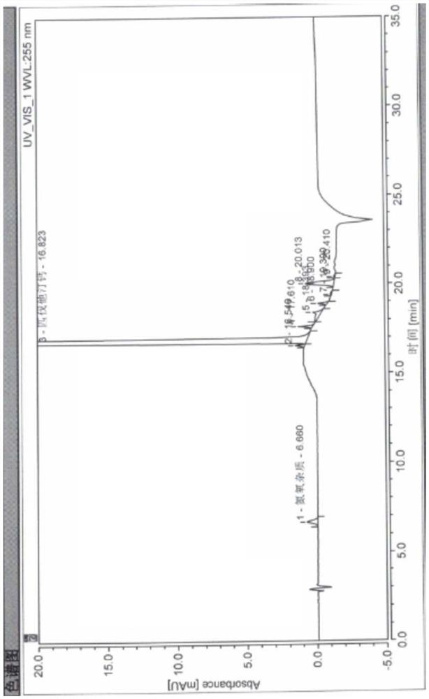 Analysis method for quantitatively detecting nitrogen and oxygen impurities in pitavastatin calcium