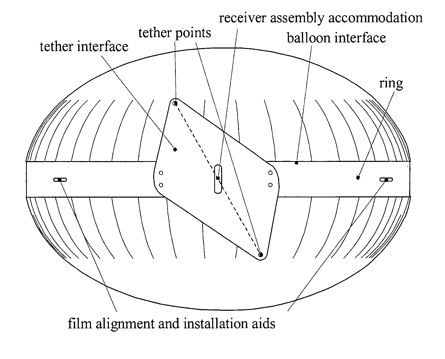 Inflatable solar concentrator balloon method and apparatus