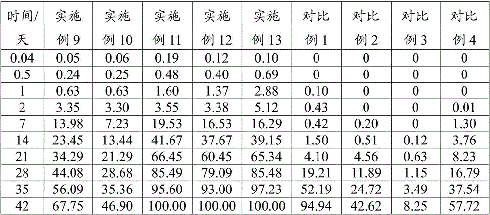 Risperidone slow-release composition and preparation method thereof