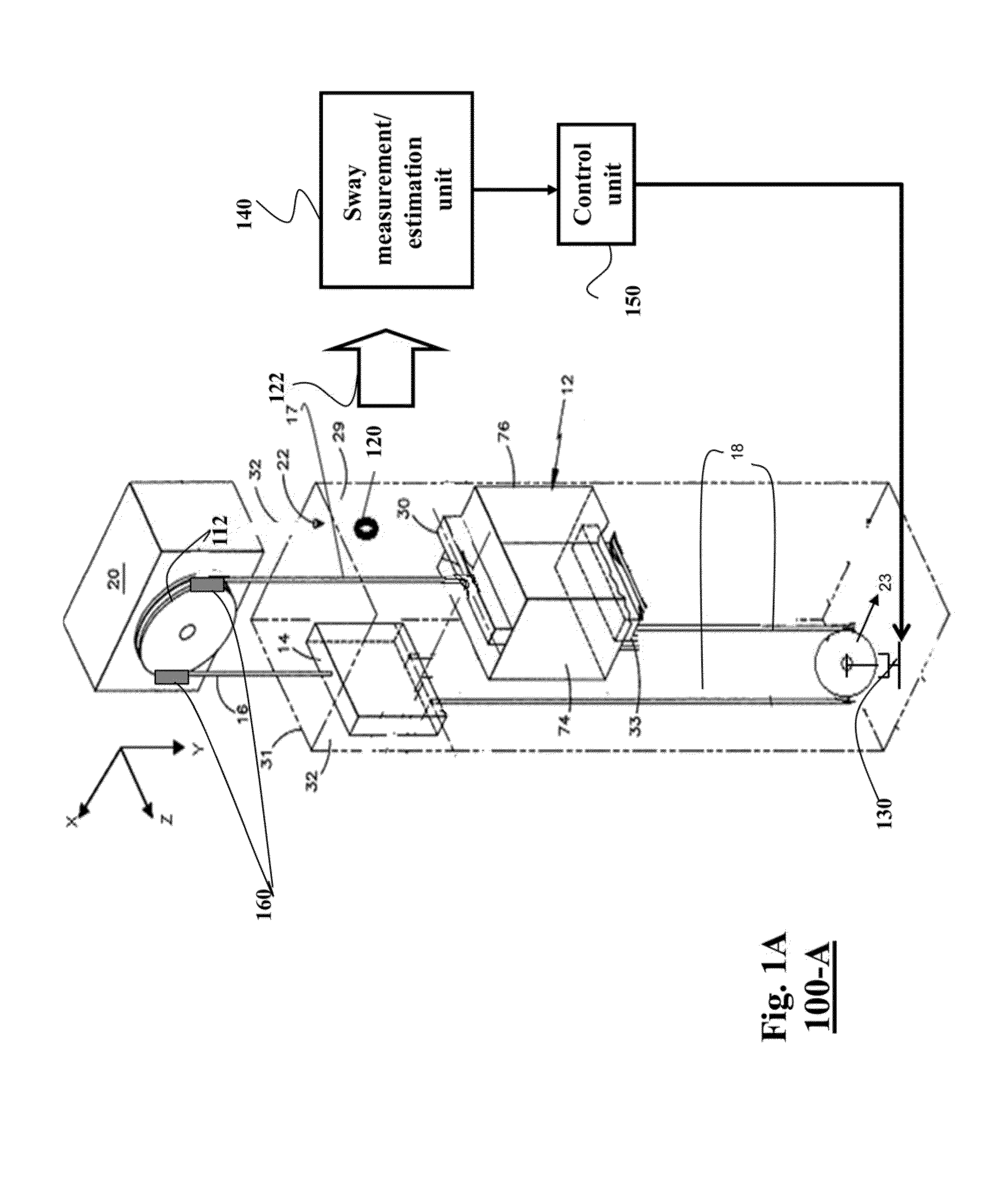 Method and System for Controlling Sway of Ropes in Elevator Systems by Modulating Tension on the Ropes