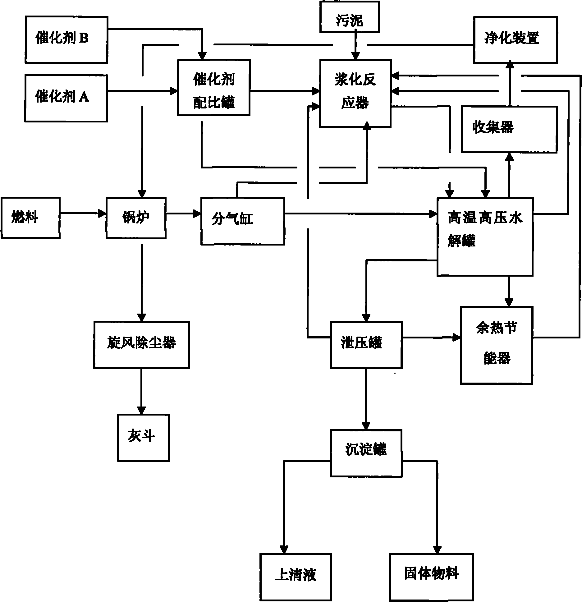 Method and device for rapidly reducing moisture content of sludge