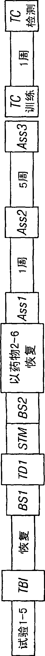 Phosphodiesterase 4 inhibitors for cognitive and motor rehabilitation