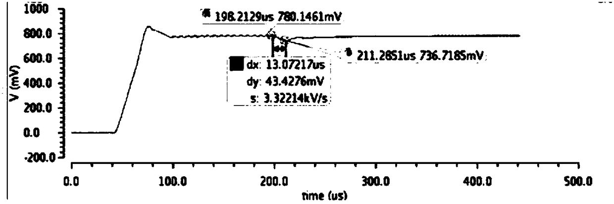 Power source system with stable loop