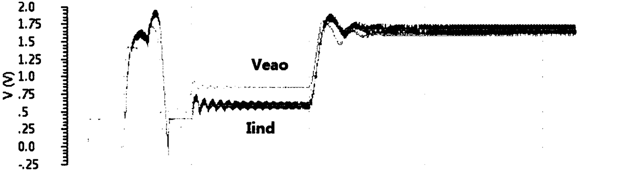 Power source system with stable loop