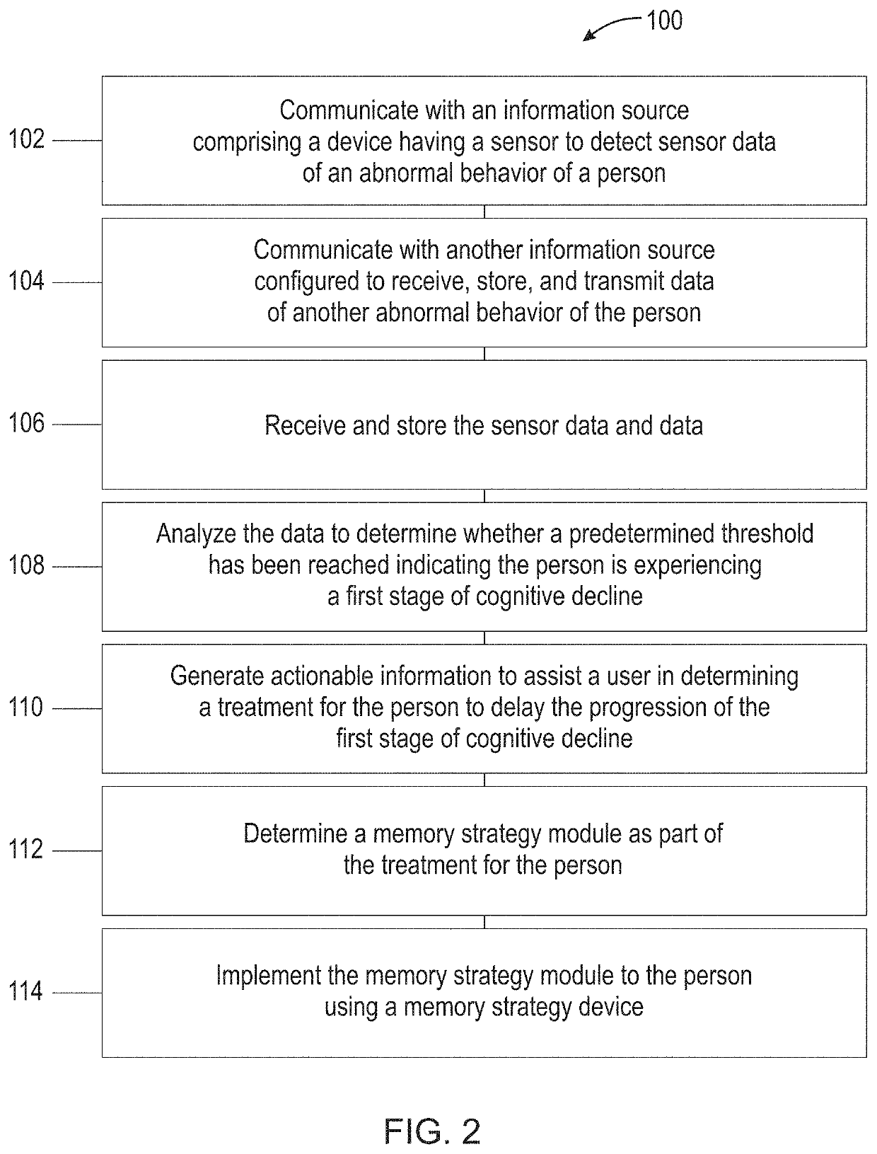 Methods and systems for detecting indications of cognitive decline