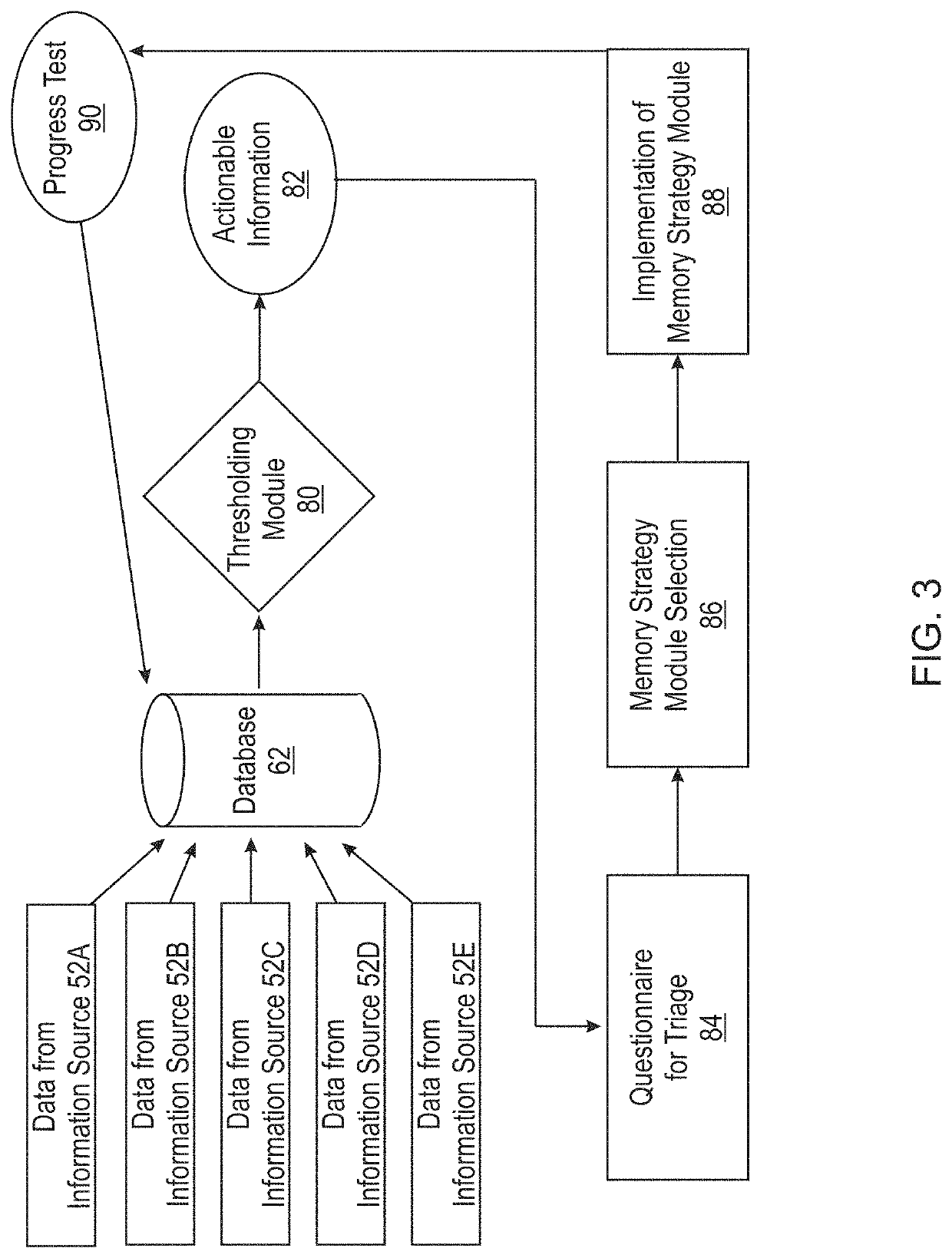 Methods and systems for detecting indications of cognitive decline