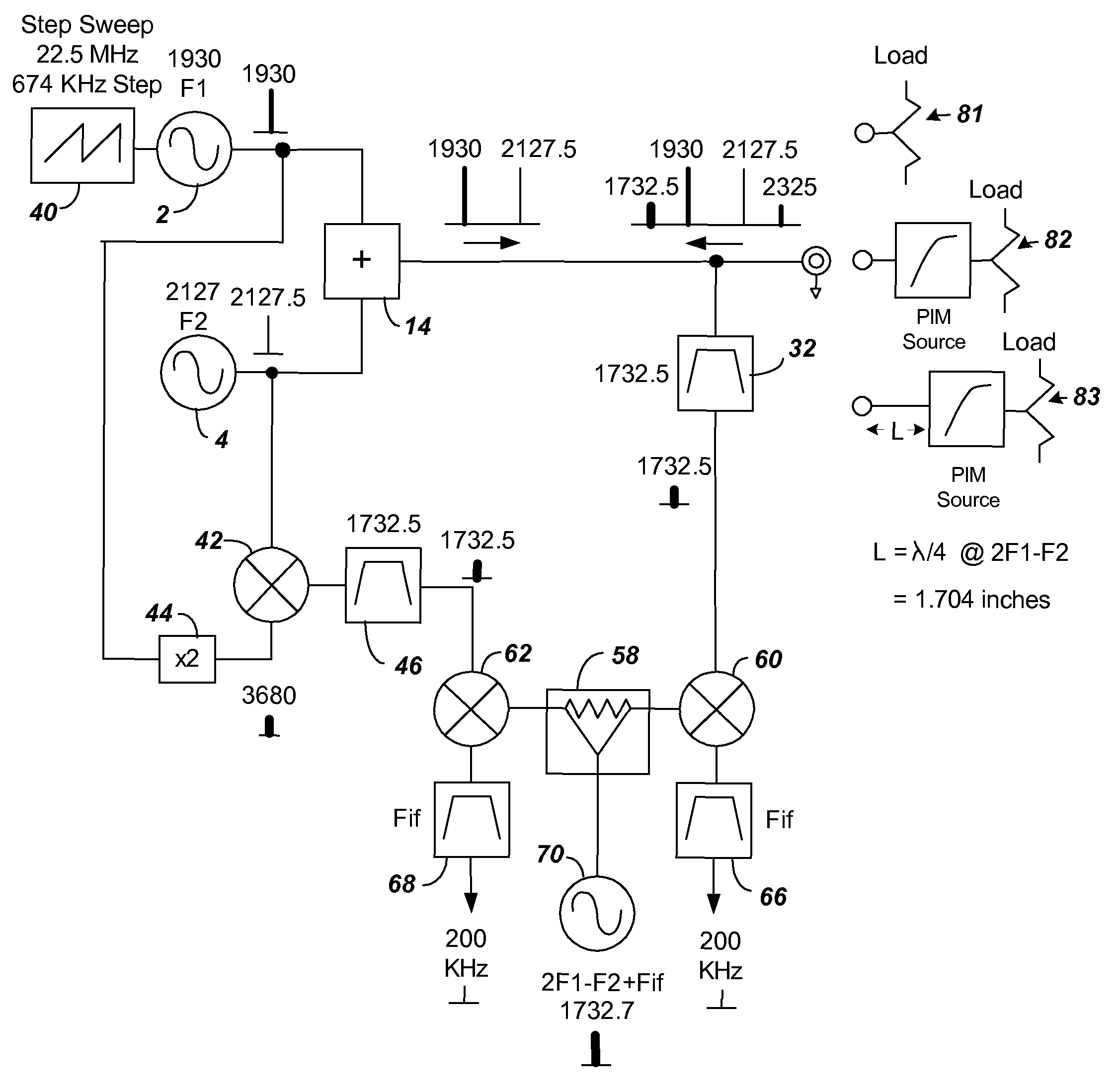 Calibrated two port passive intermodulation (PIM) distance to fault analyzer