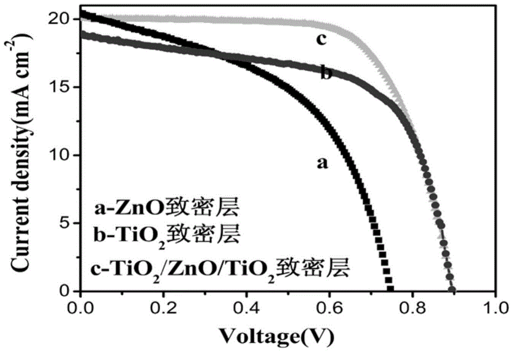 A kind of perovskite type solar cell and preparation method thereof