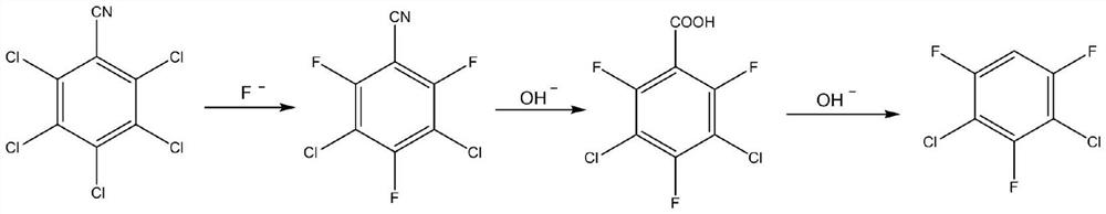 Preparation method of 1, 3-dichloro-2, 4, 6-trifluorobenzene