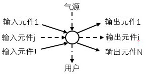 Optimization solving method for natural gas pipeline network transmission difference calculation