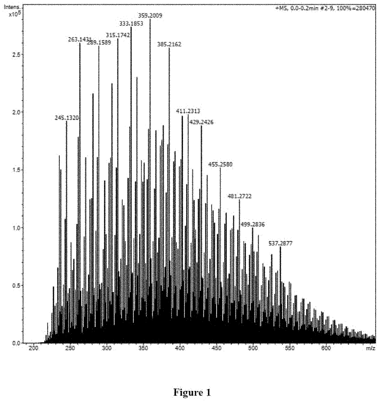 Continuous production of methyl pentenone using cation exchange resin in a fixed bed reactor