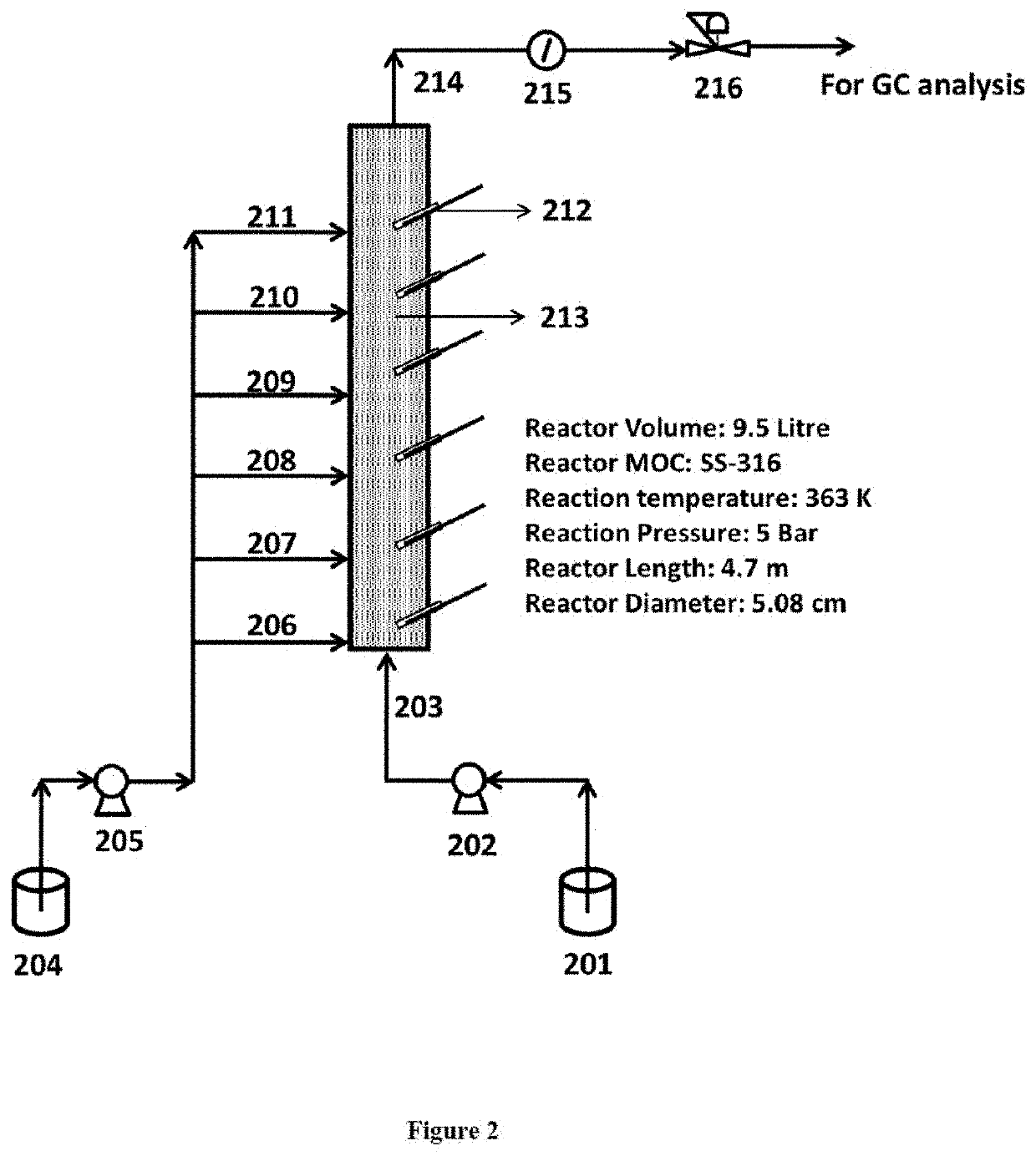 Continuous production of methyl pentenone using cation exchange resin in a fixed bed reactor