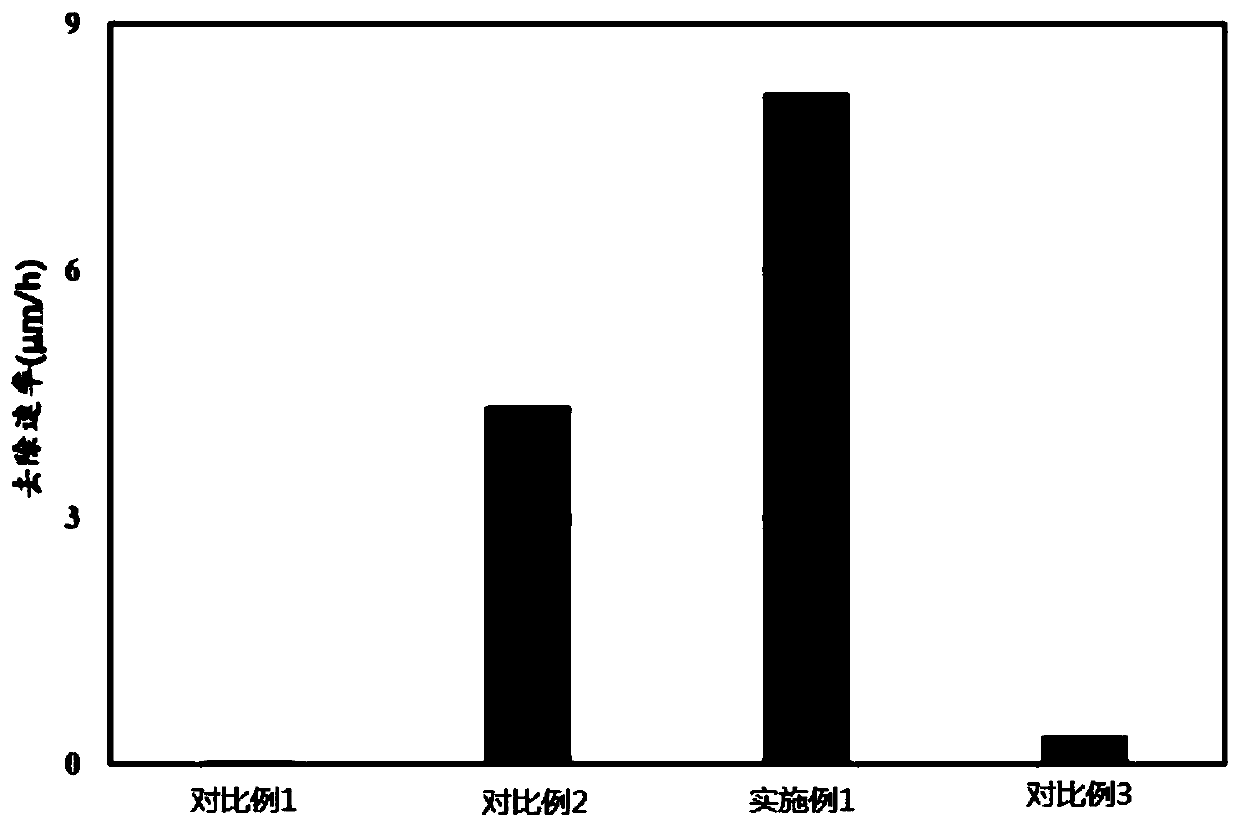 Silicon carbide polishing solution and application thereof