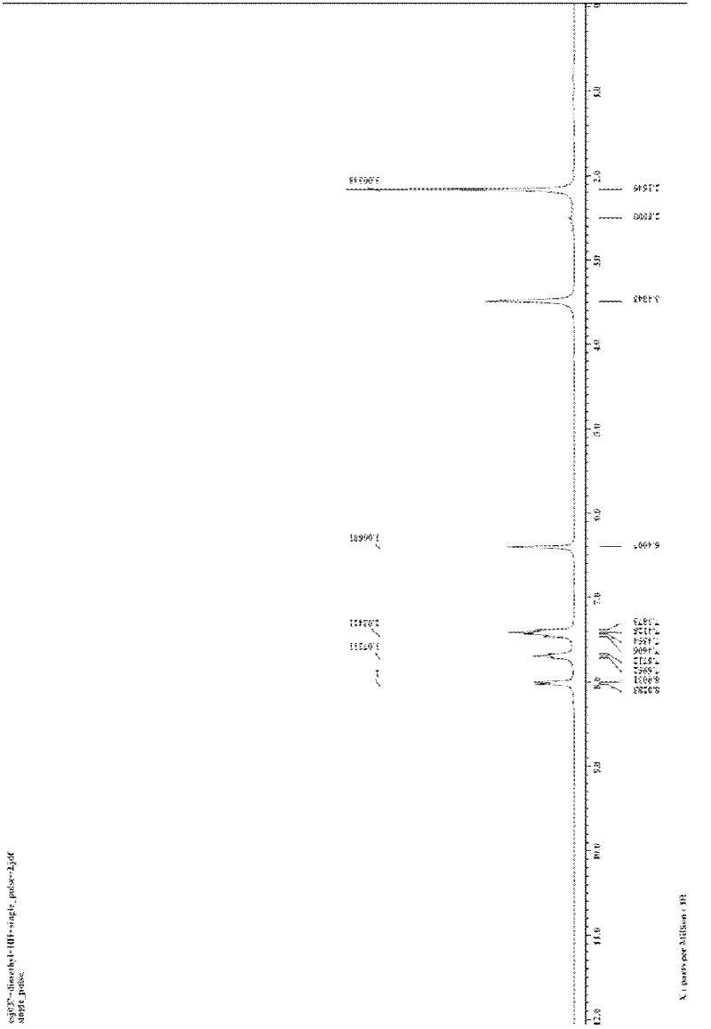 Method for preparing isoquinoline ketone and derivatives thereof