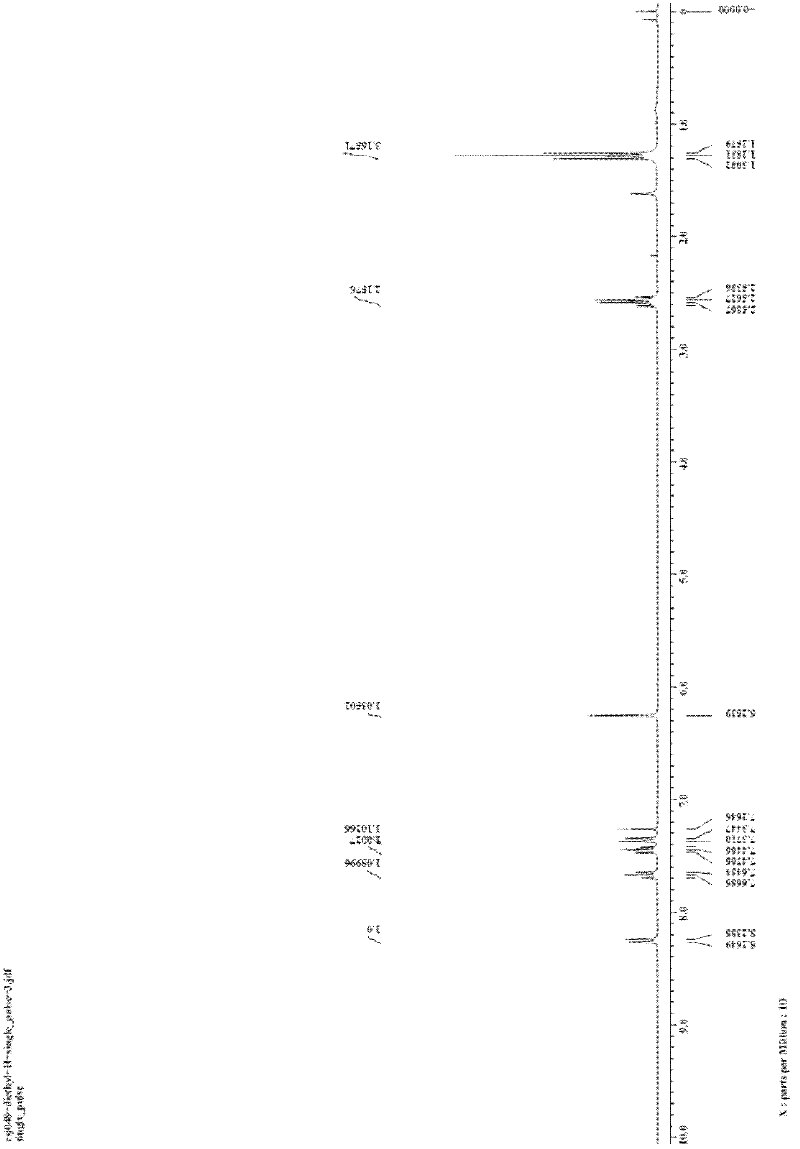 Method for preparing isoquinoline ketone and derivatives thereof