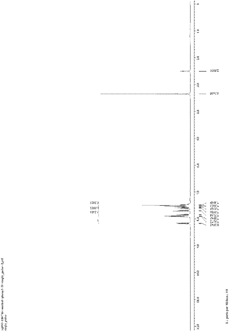 Method for preparing isoquinoline ketone and derivatives thereof