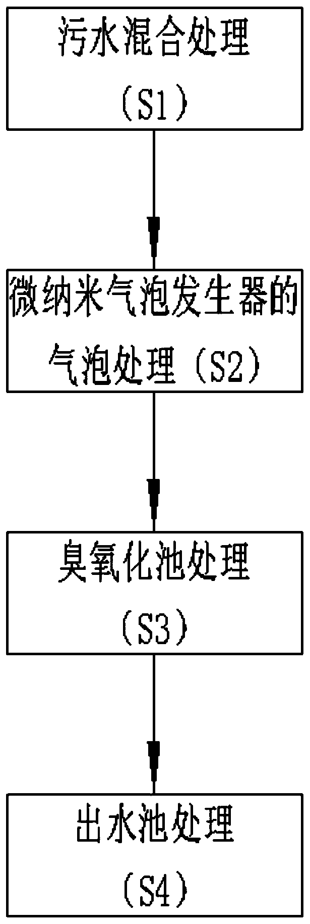 Micro-nano ozone oxidation water treatment method and device