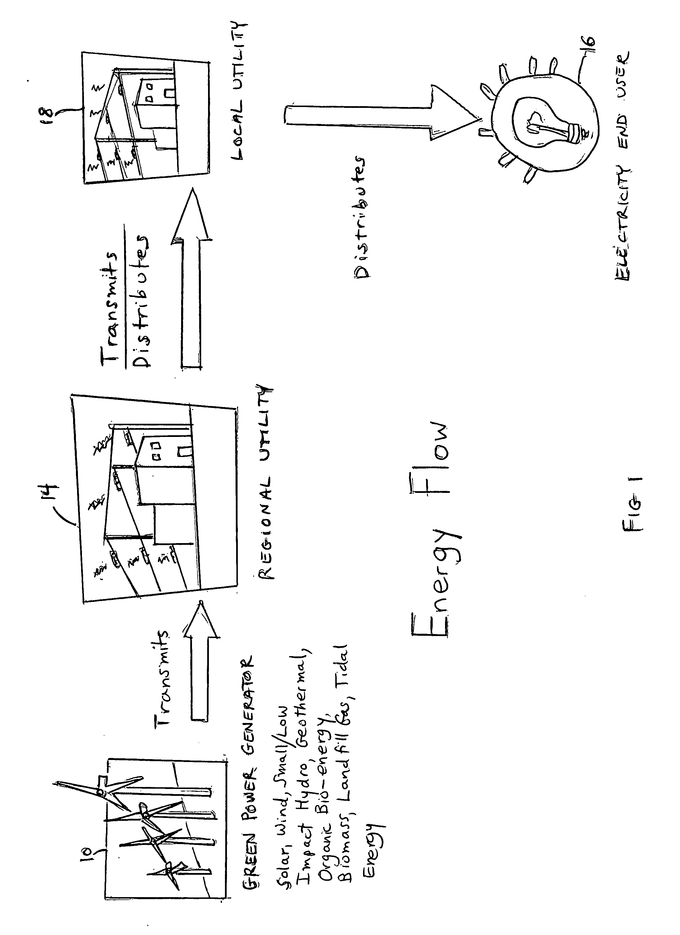 System for negotiating green tags or fixed price energy contracts