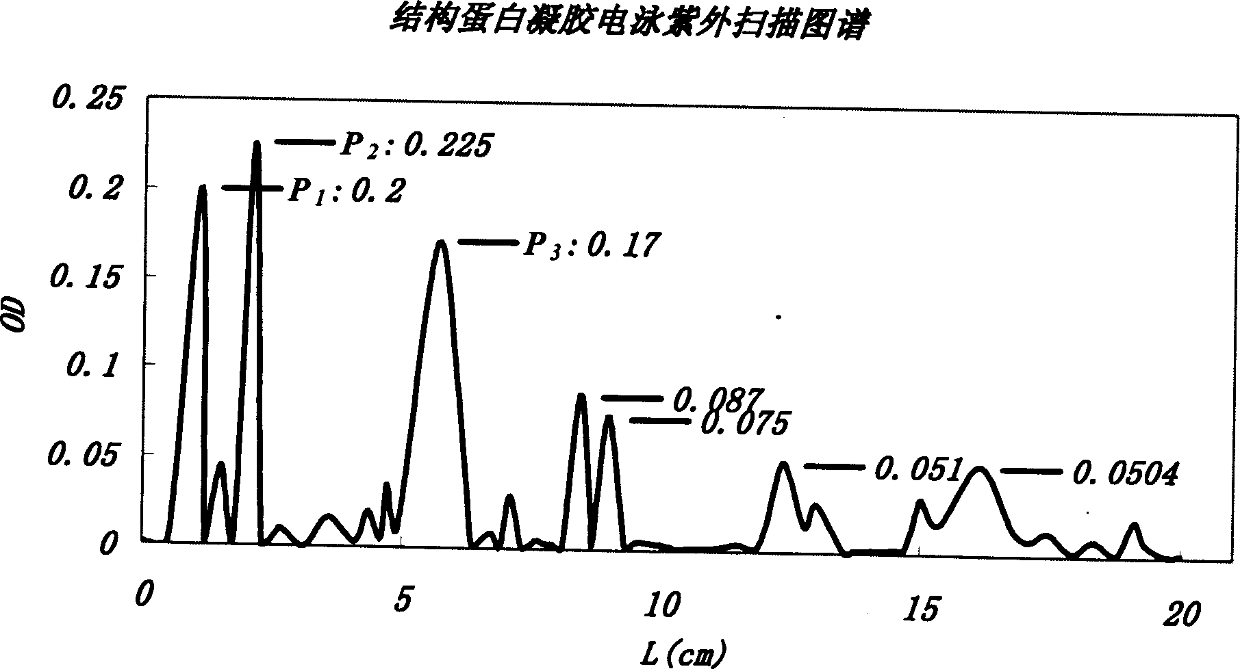 In vitro reconstituted human erythrocyte, its preparation and application in blood substitute material