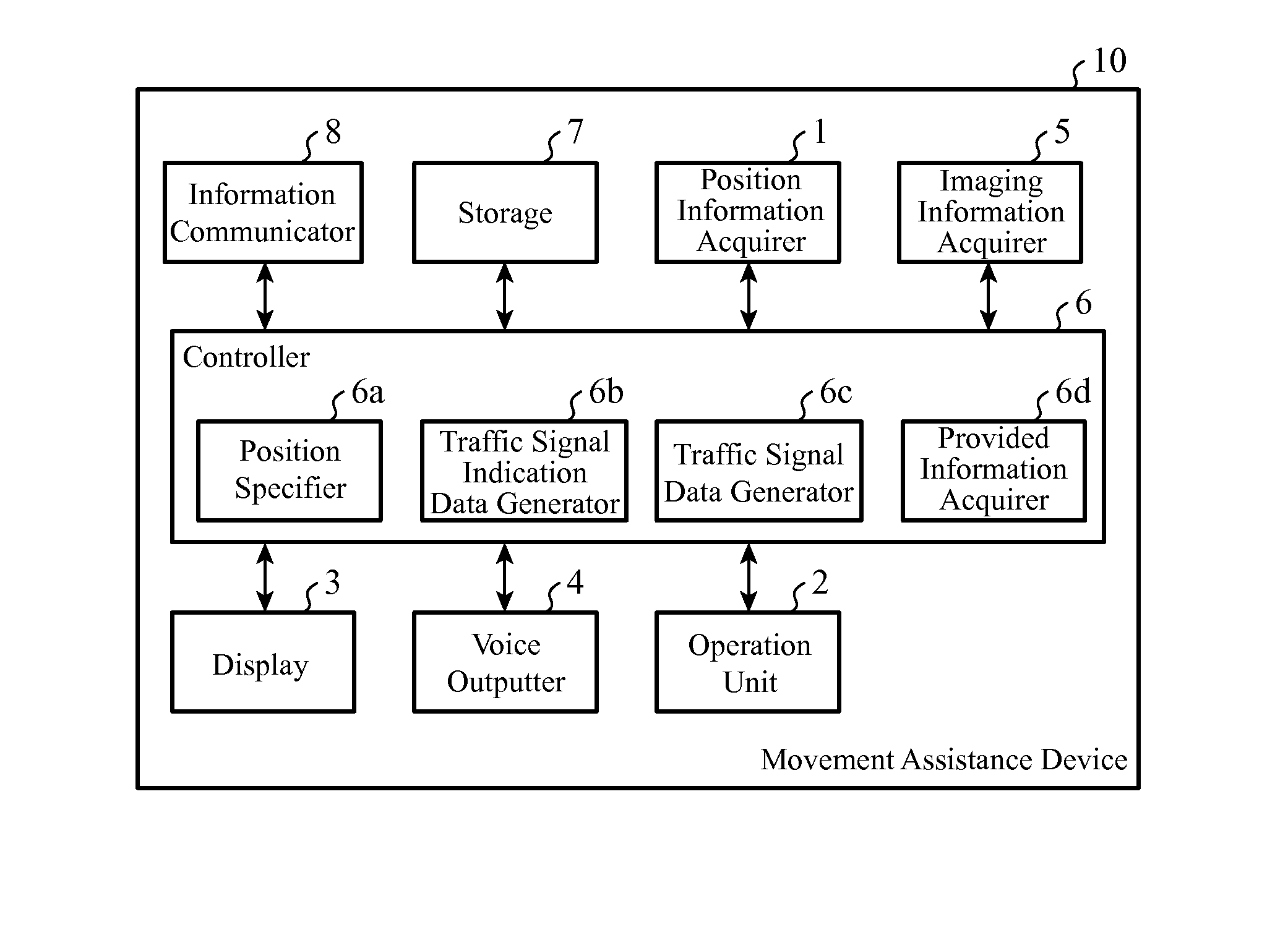 Movement assistance device and movement assistance method