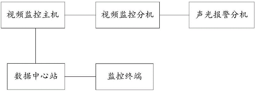 Distributed power transmission line outside force destroy proofing on-line monitoring system and monitoring method