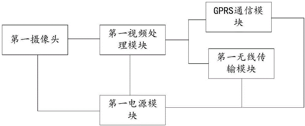 Distributed power transmission line outside force destroy proofing on-line monitoring system and monitoring method